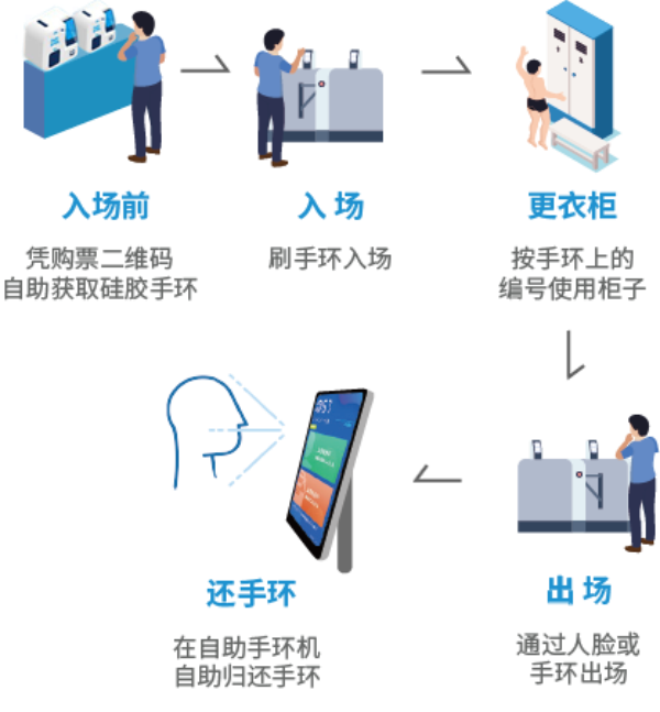 ǻ۳ϵͳܻӪ5GӾϵͳ