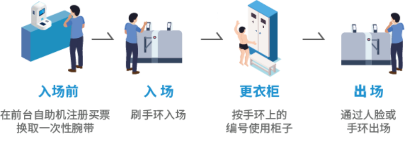 ǻ۳ϵͳܻӪ5GӾϵͳ