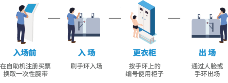 ǻ۳ϵͳܻӪ5GӾϵͳ