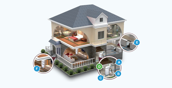 Դȫˮϵͳĵÿһ춼