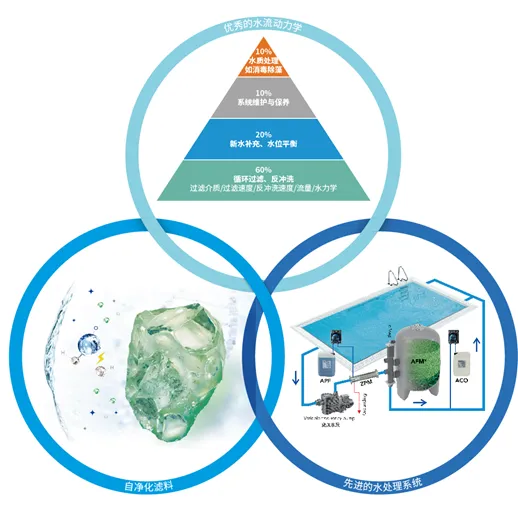 Ӿˮѭϵͳ,Ӿˮóͷϵͳ,Ӿˮѭϵͳ