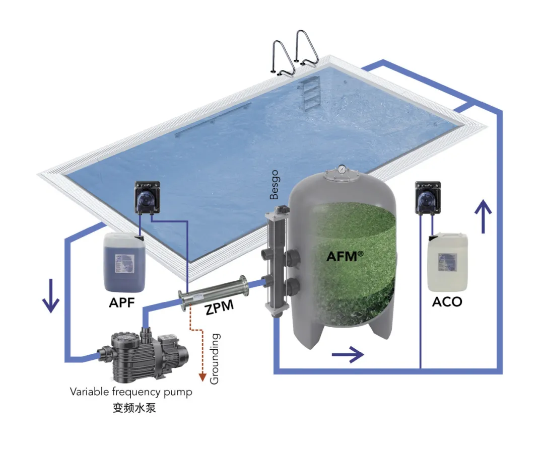 Ӿˮʴóͷ,ӾˮóͷҪ,Ӿˮóͷ